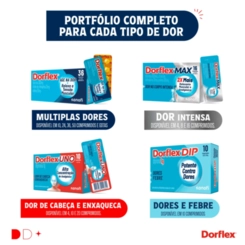 DORFLEX 36 COMPRIMIDOS