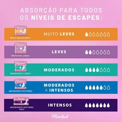 Absorvente Feminino Plenitud Femme Noturno Maxxi Intenso Sem Abas 8 unidades