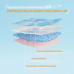PROTETOR SOLAR FACIAL LA ROCHE POSAY ANTHELIOS UVA COR 4.0 FPS60 45ML